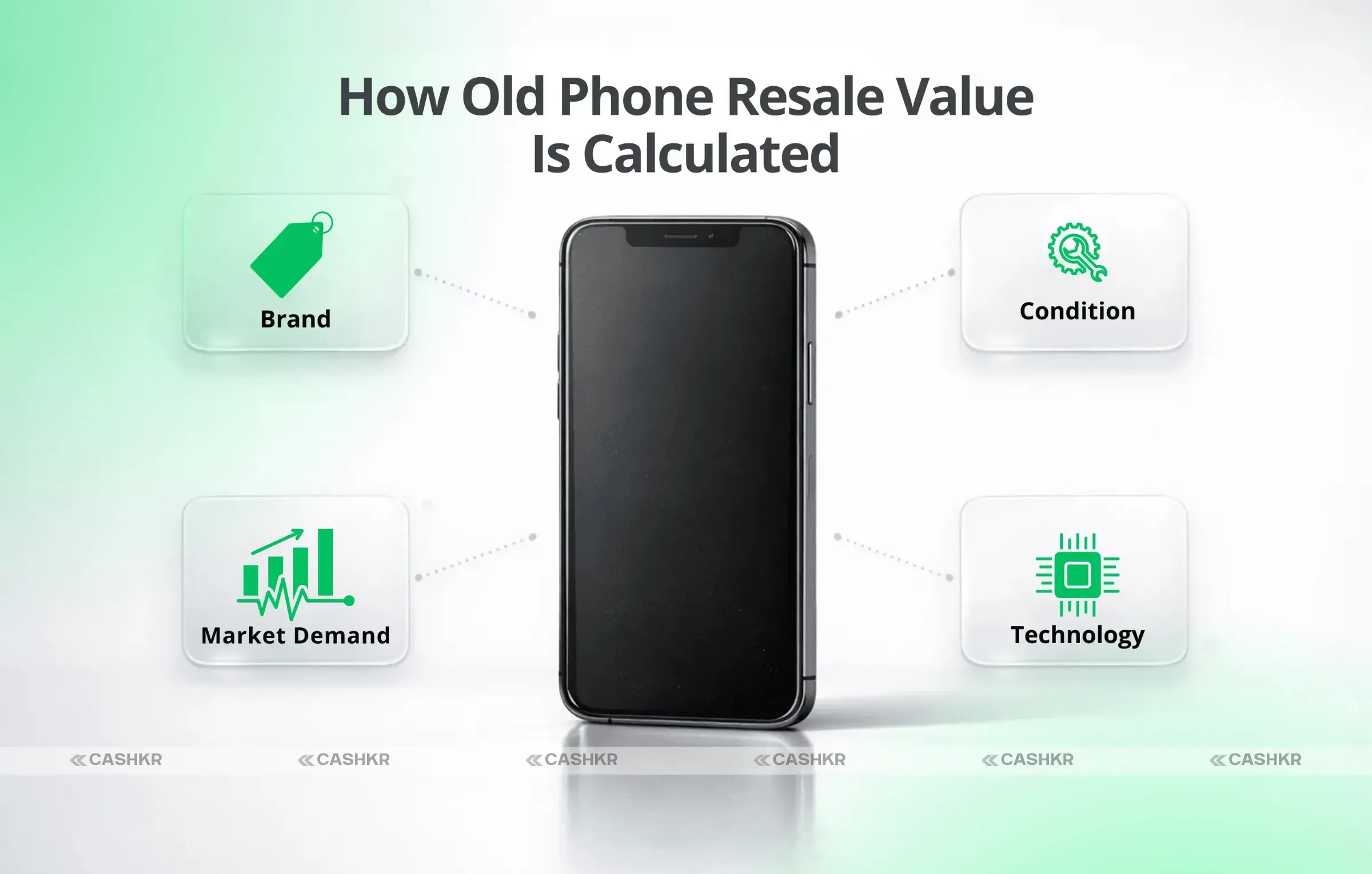 Old Phone Resale Value