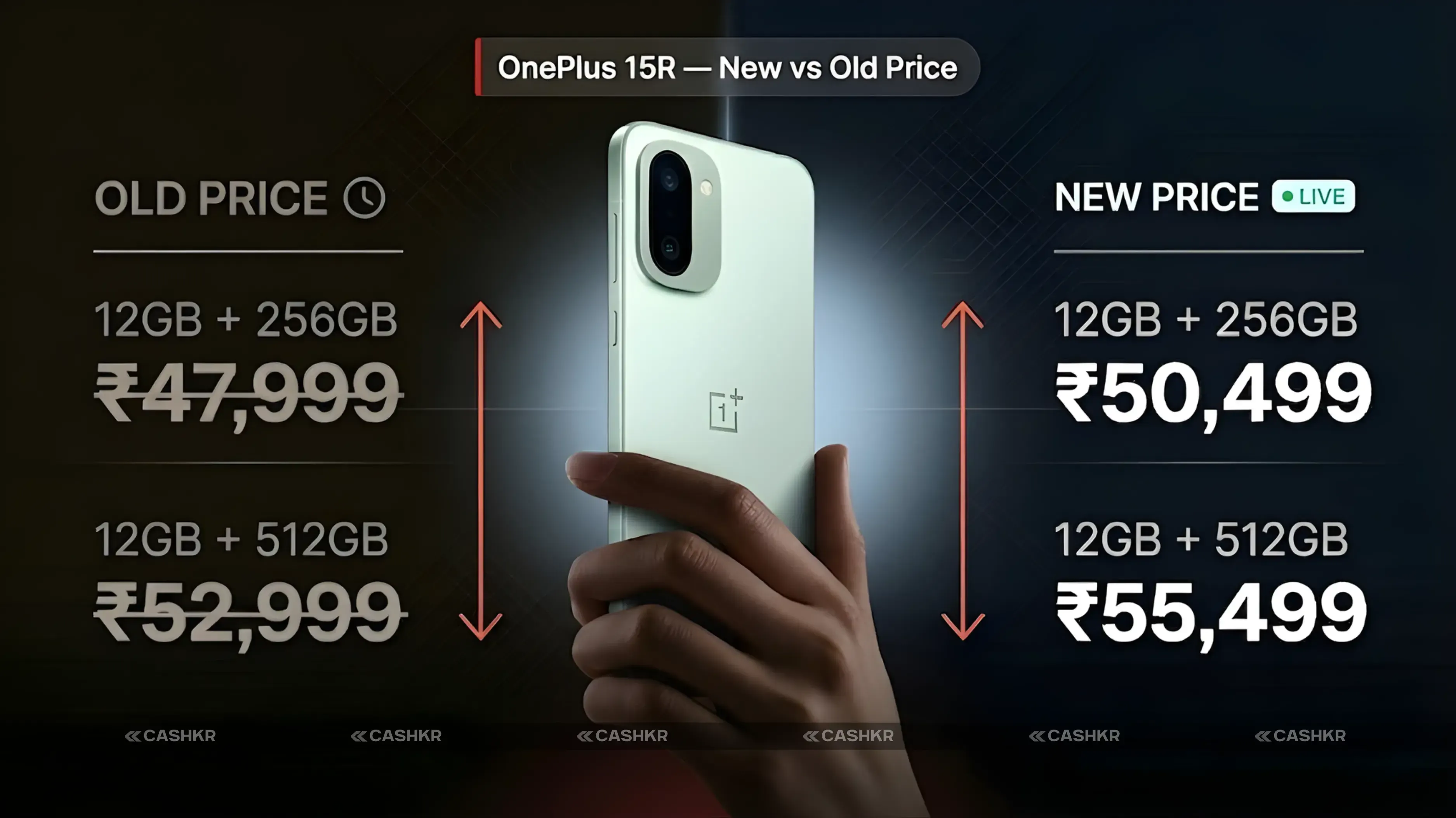 OnePlus 15R price