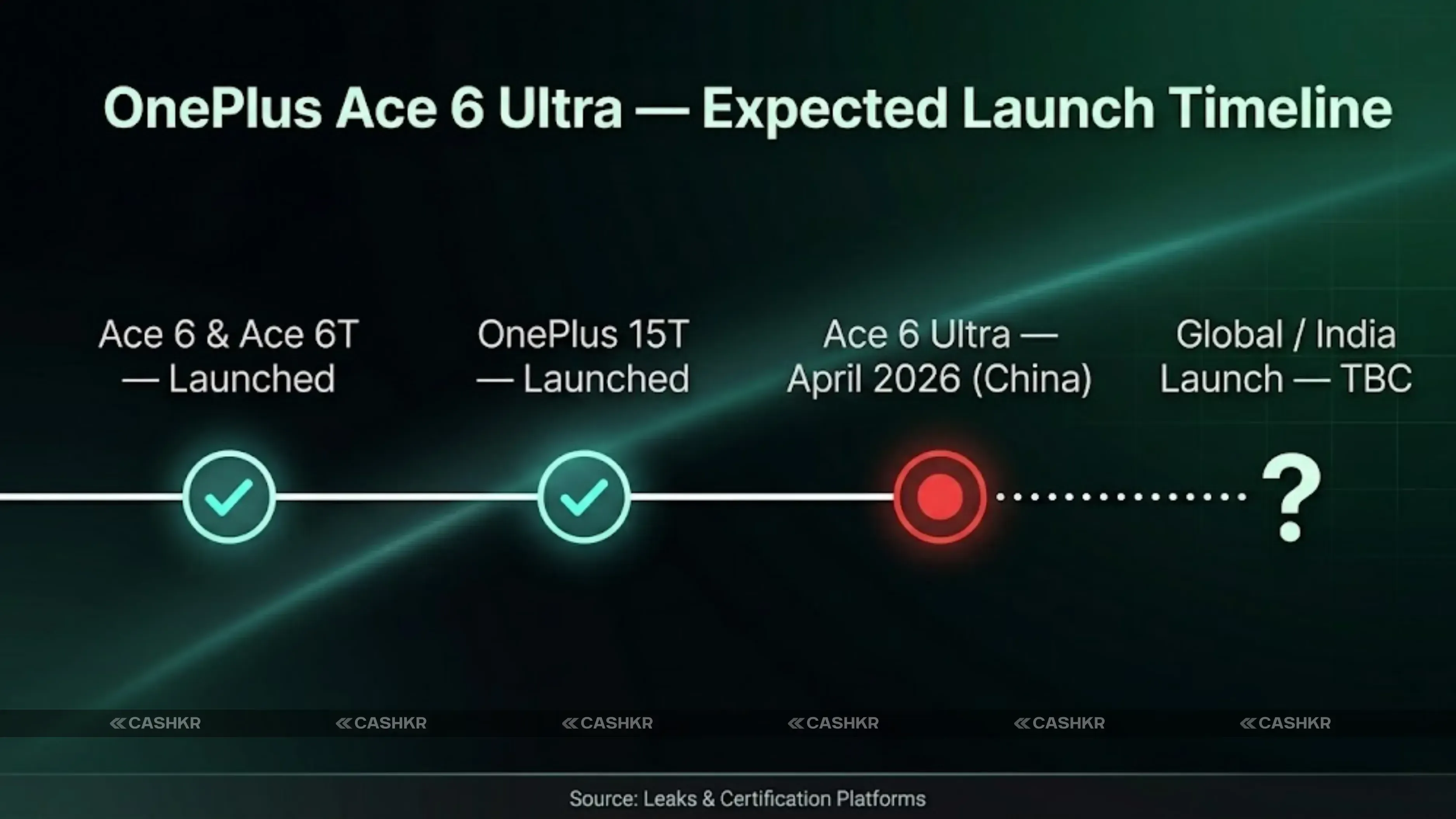 OnePlus Ace 6 Ultra Launch Date