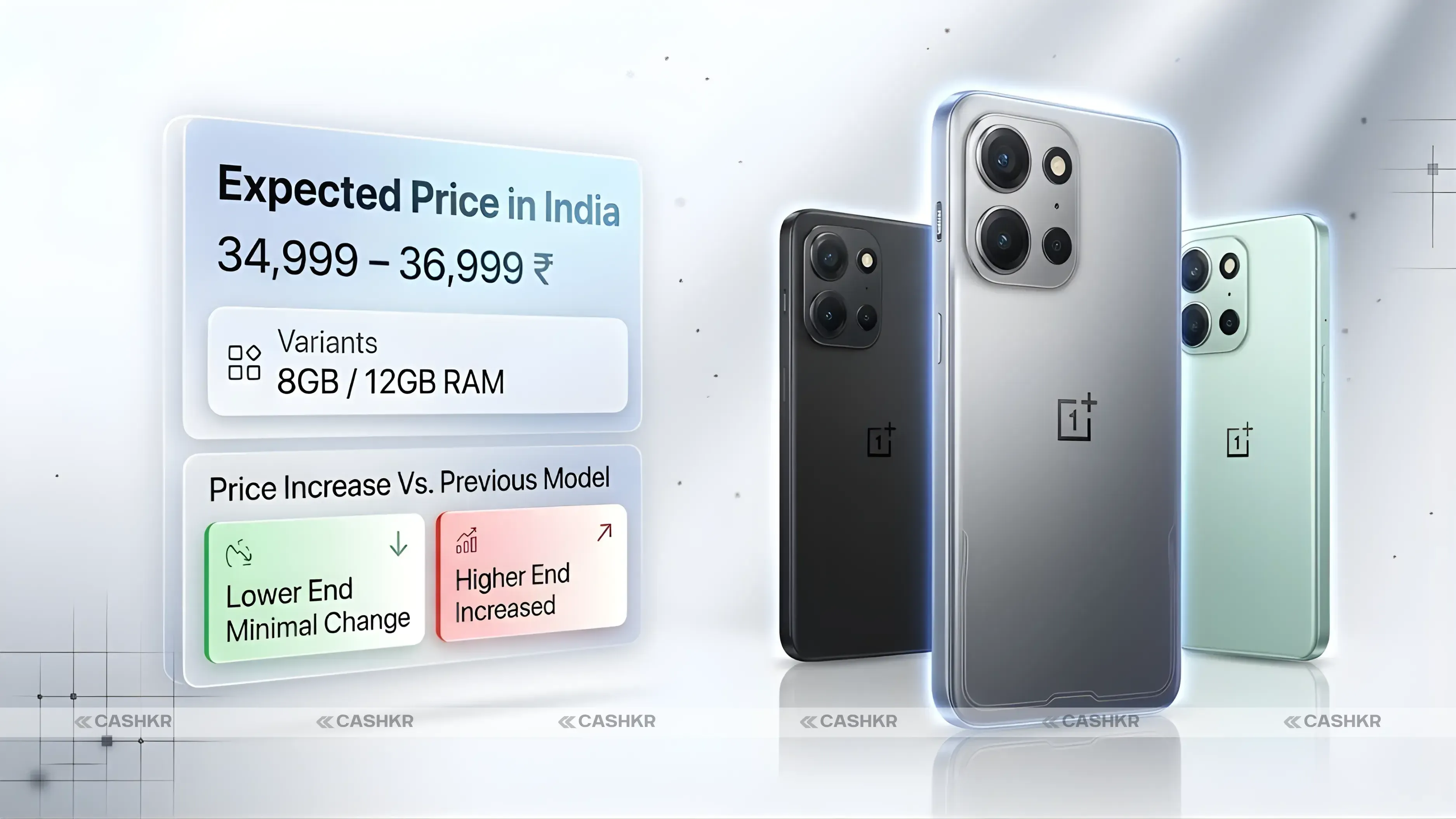 OnePlus Nord 6 Price