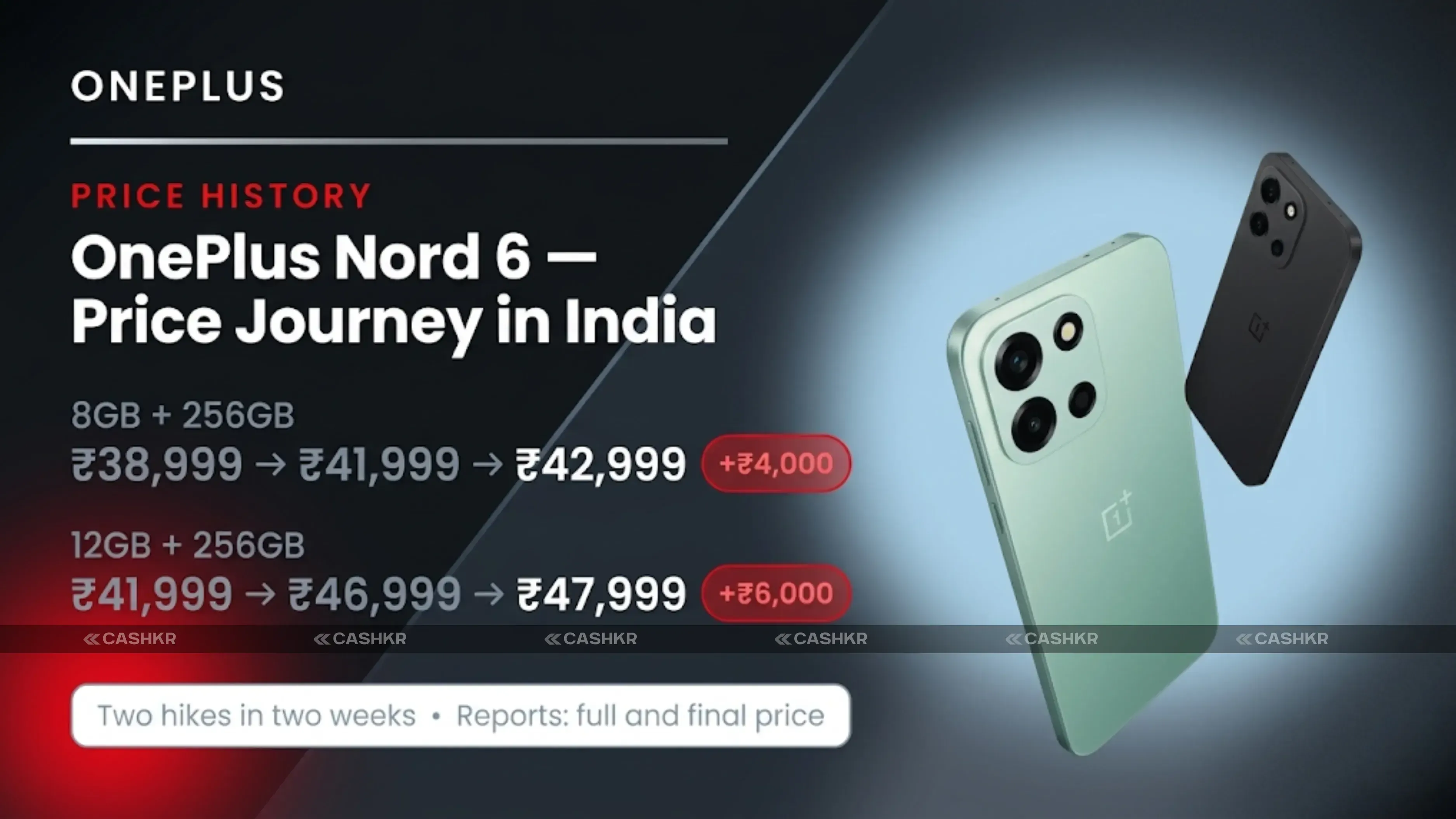 OnePlus Nord 6 Price Hike
