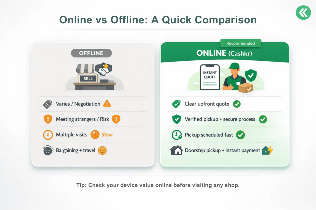 Online vs Offline Device Selling