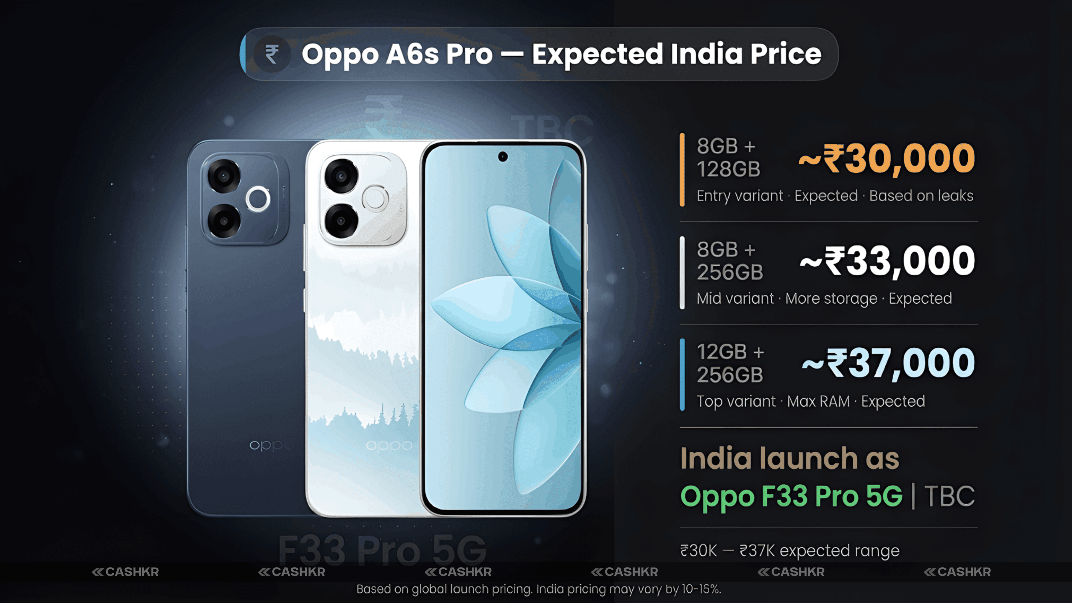 Oppo A6s Pro Price India