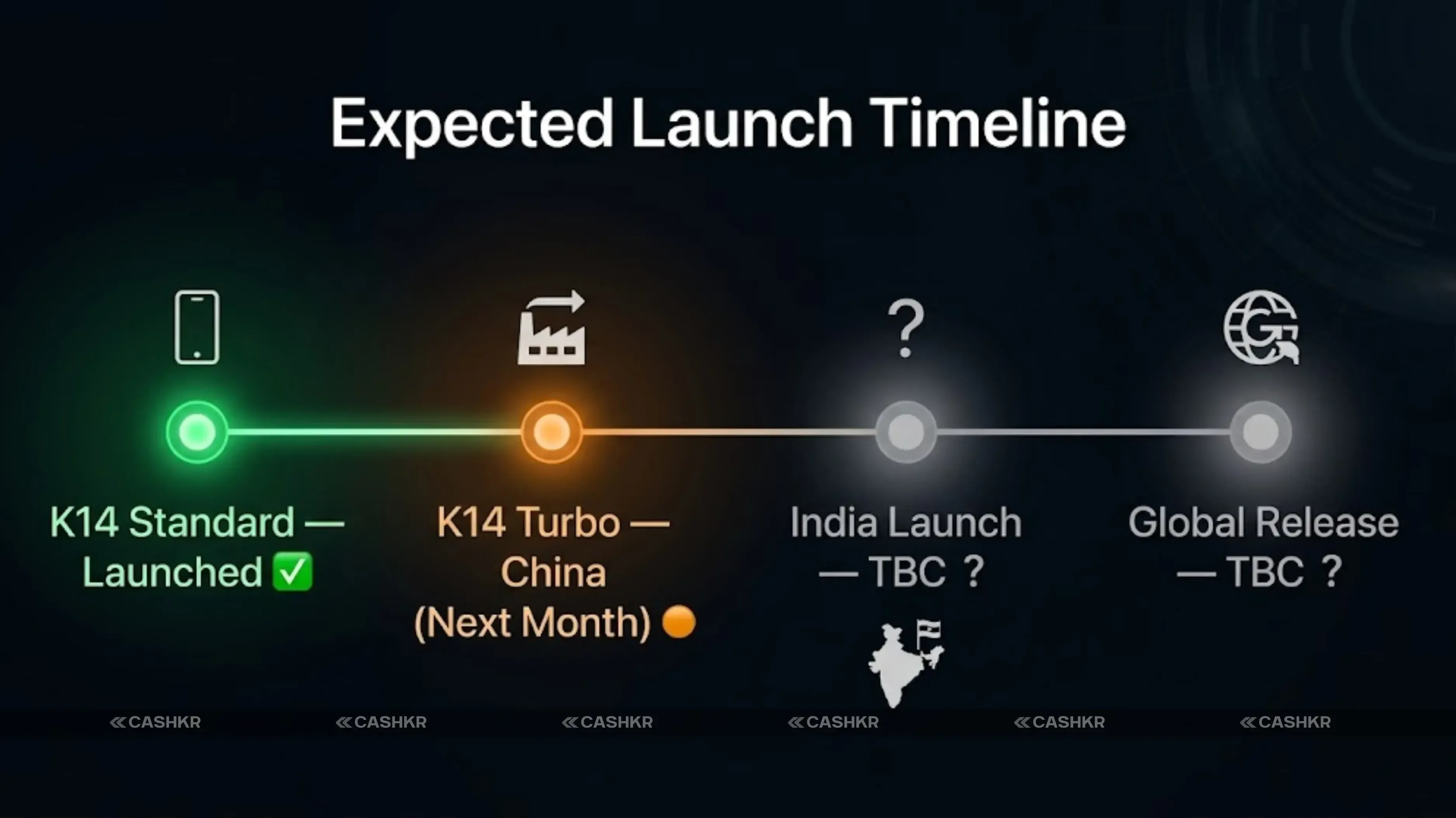 Oppo K14 Turbo and Pro Launch Date