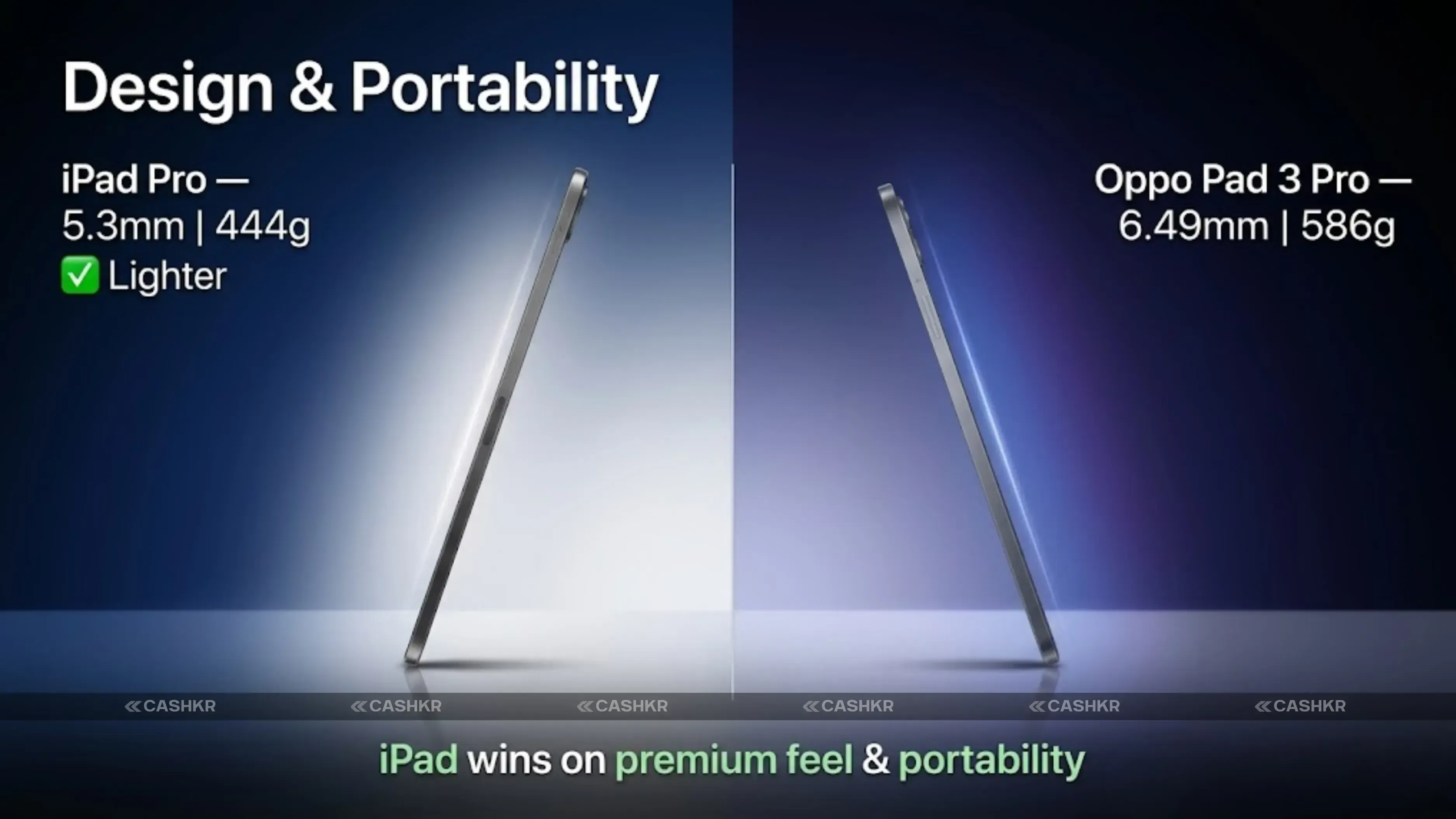 Oppo Pad 3 Pro vs iPad Pro 11