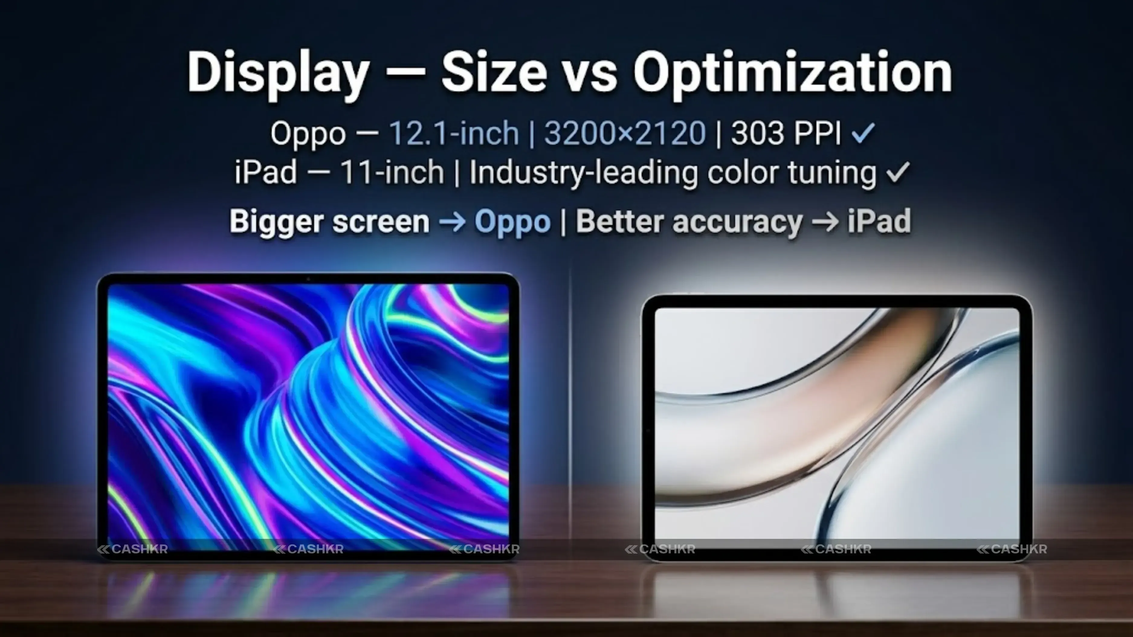 Oppo Pad 3 Pro vs iPad Pro 11