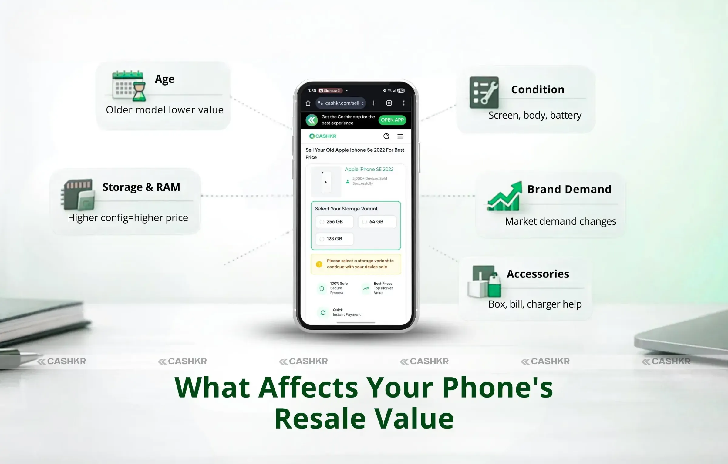 Phone's Resale Value