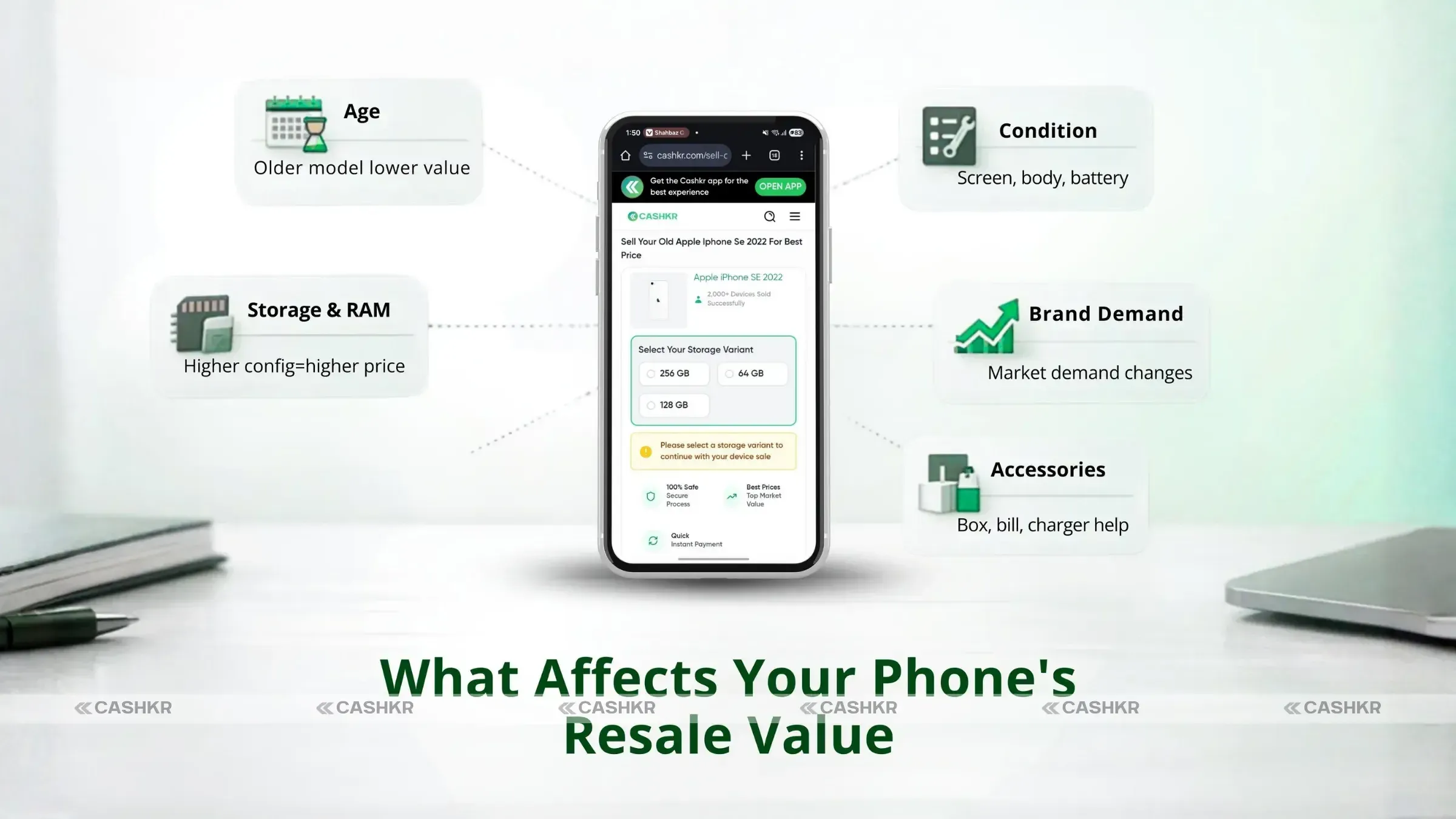 Phone's Resale Value