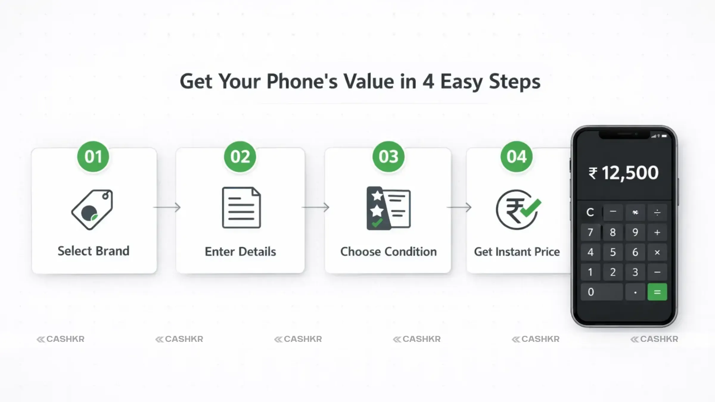 Phone's Value in 4 steps