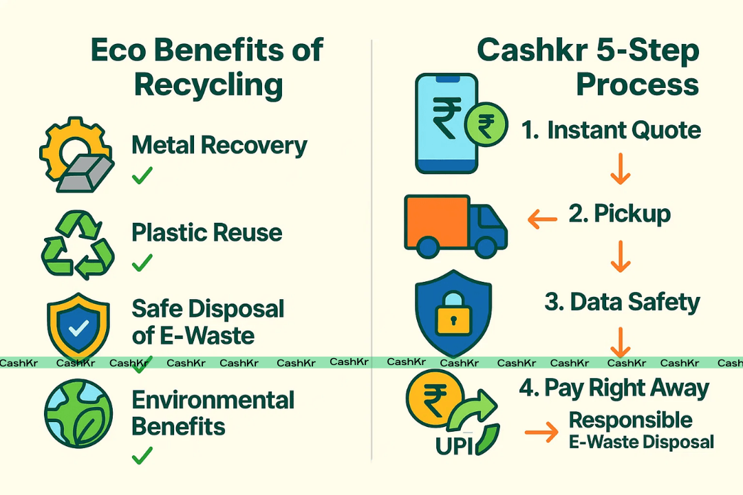 Recycle Old Devices