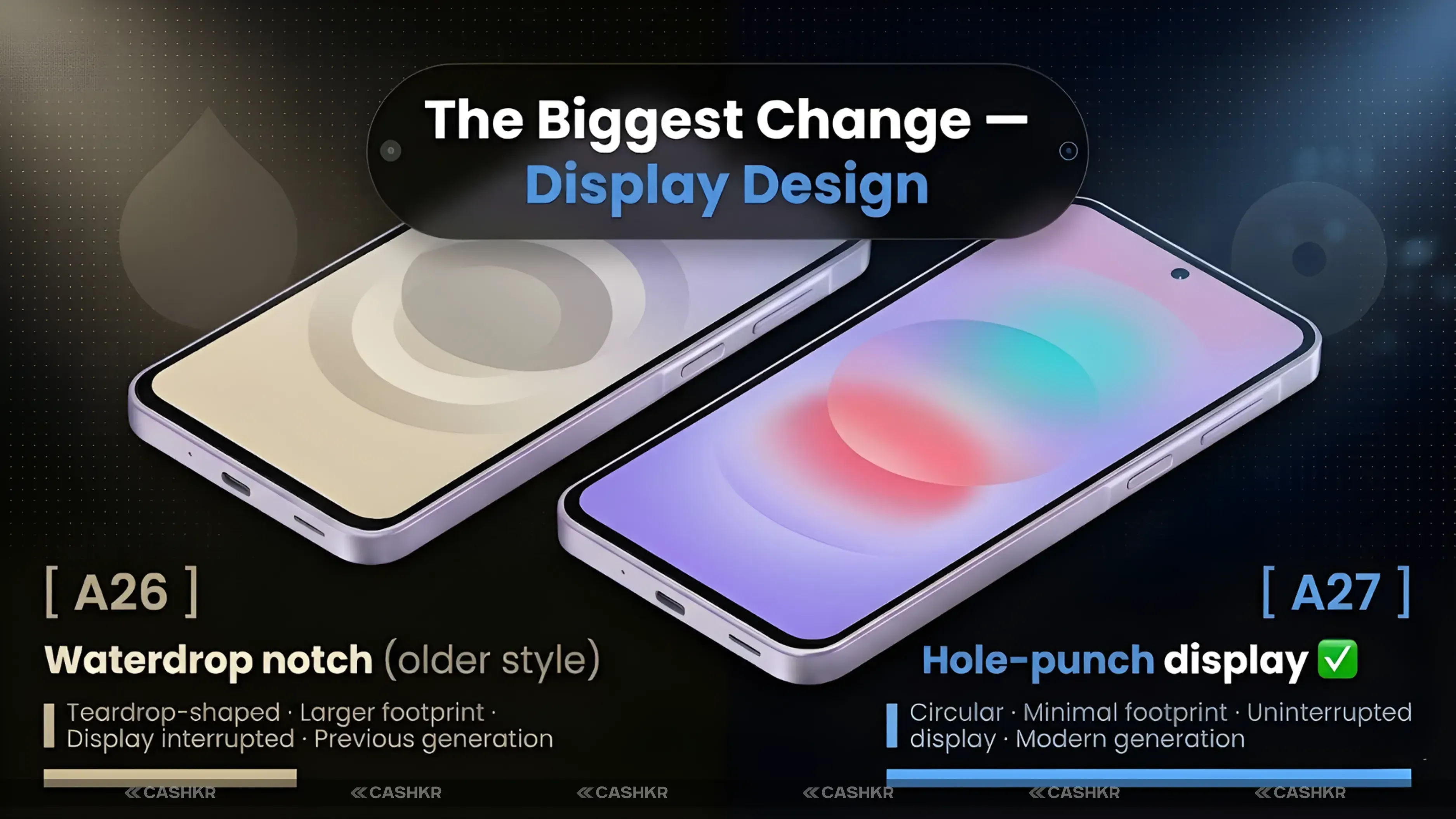 Samsung Galaxy A27 Leaked