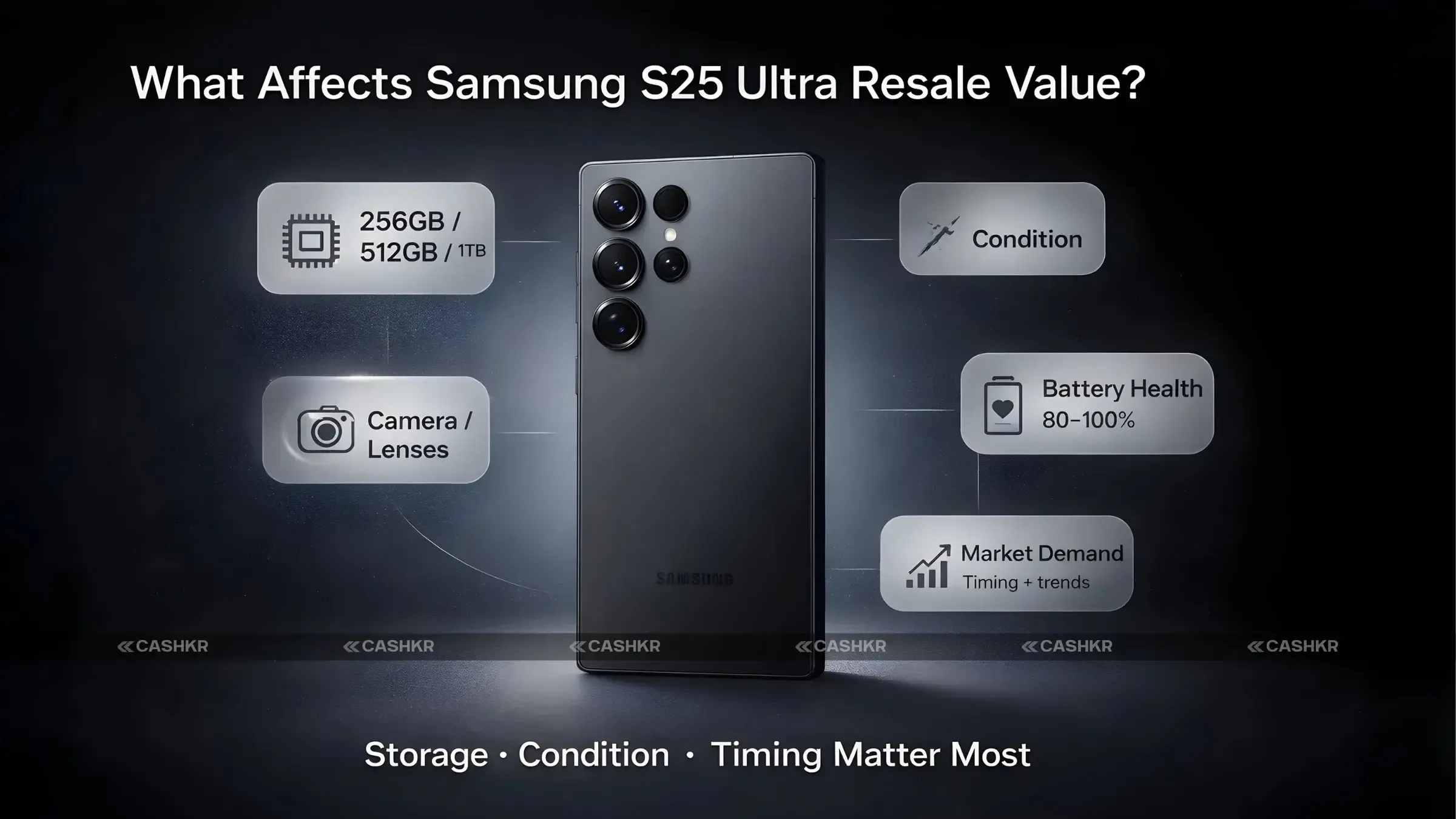 Samsung Galaxy S25 Ultra