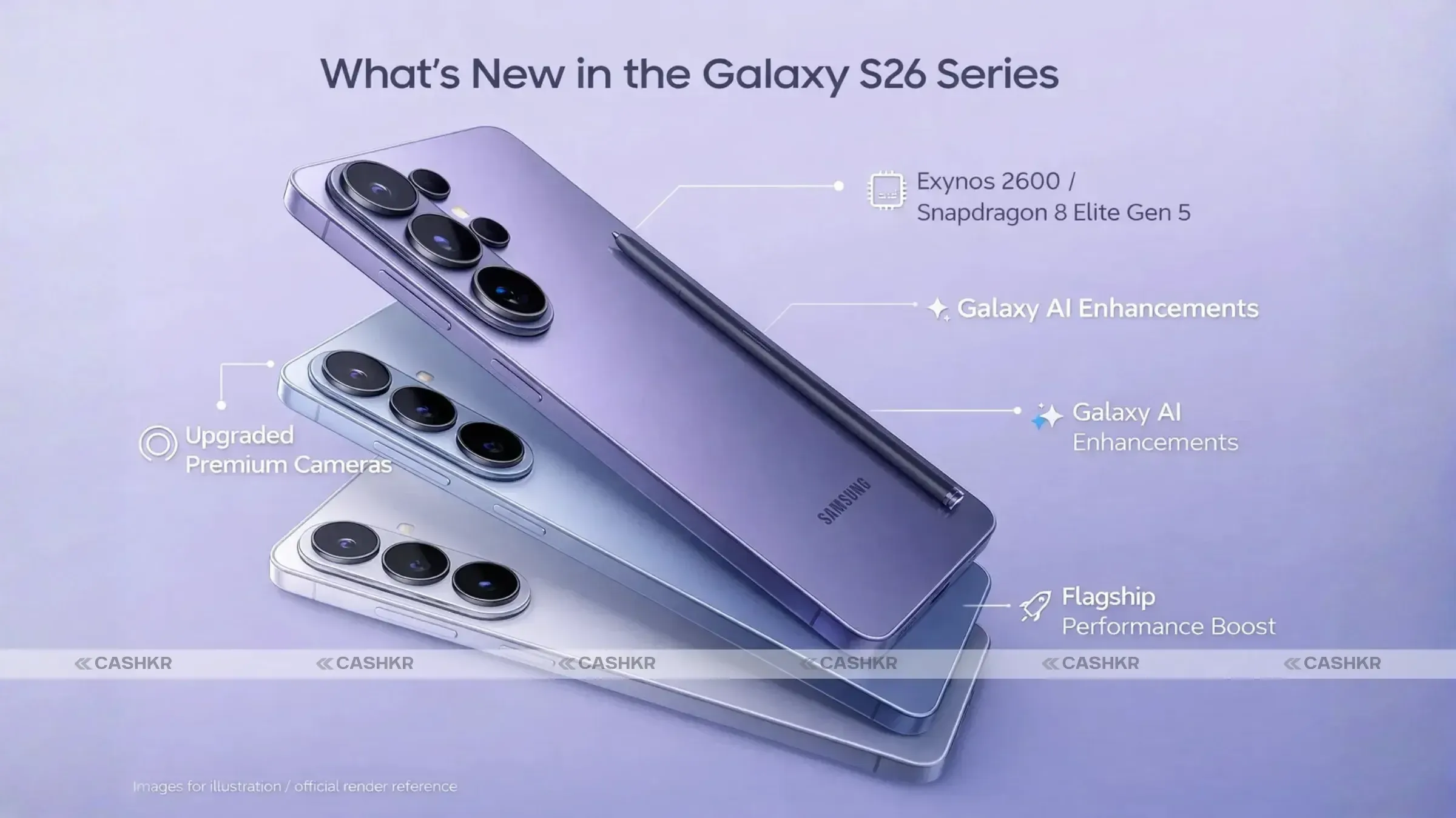 Samsung Galaxy S26 Series 