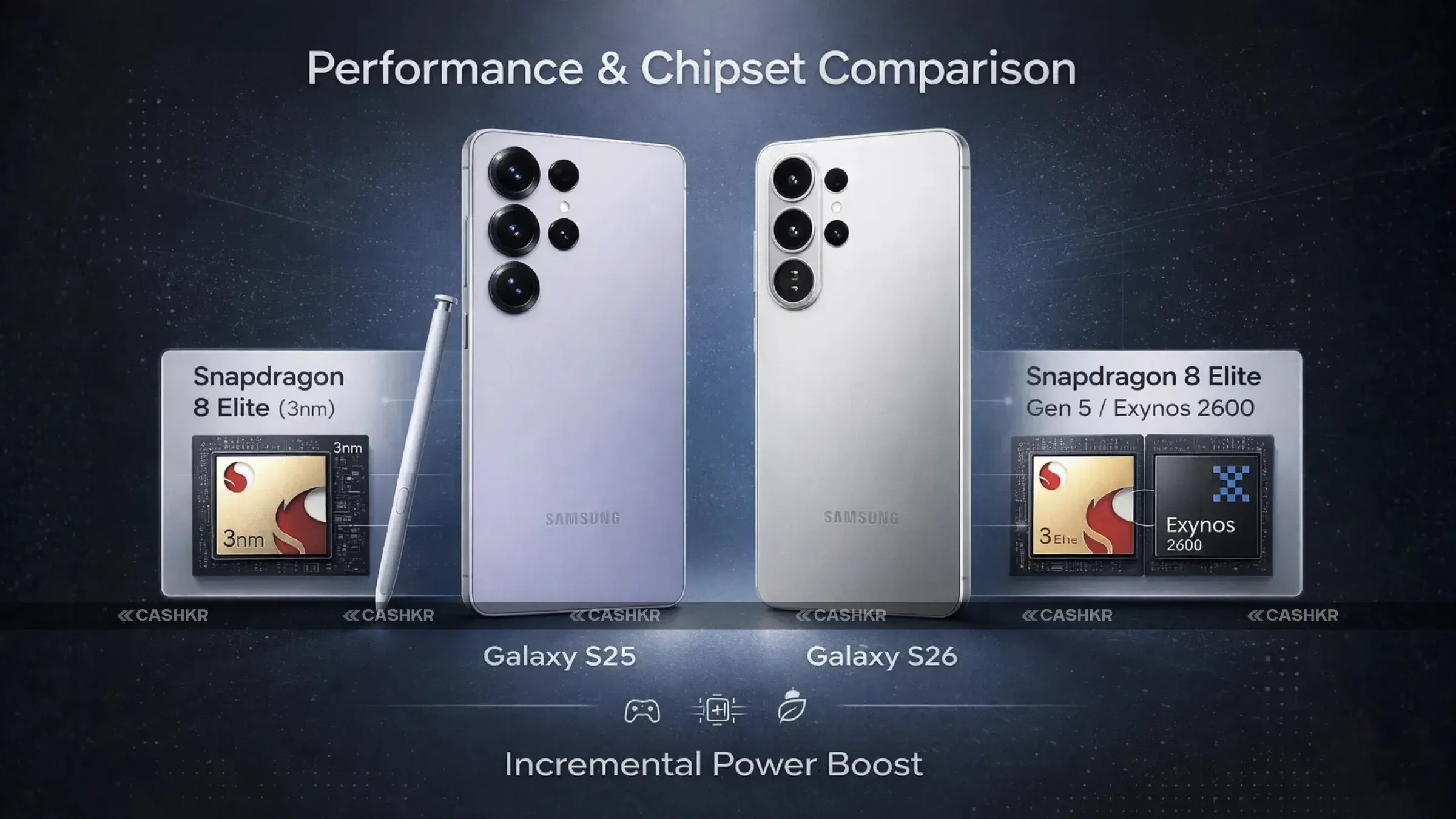 Samsung Galaxy S26 vs S25