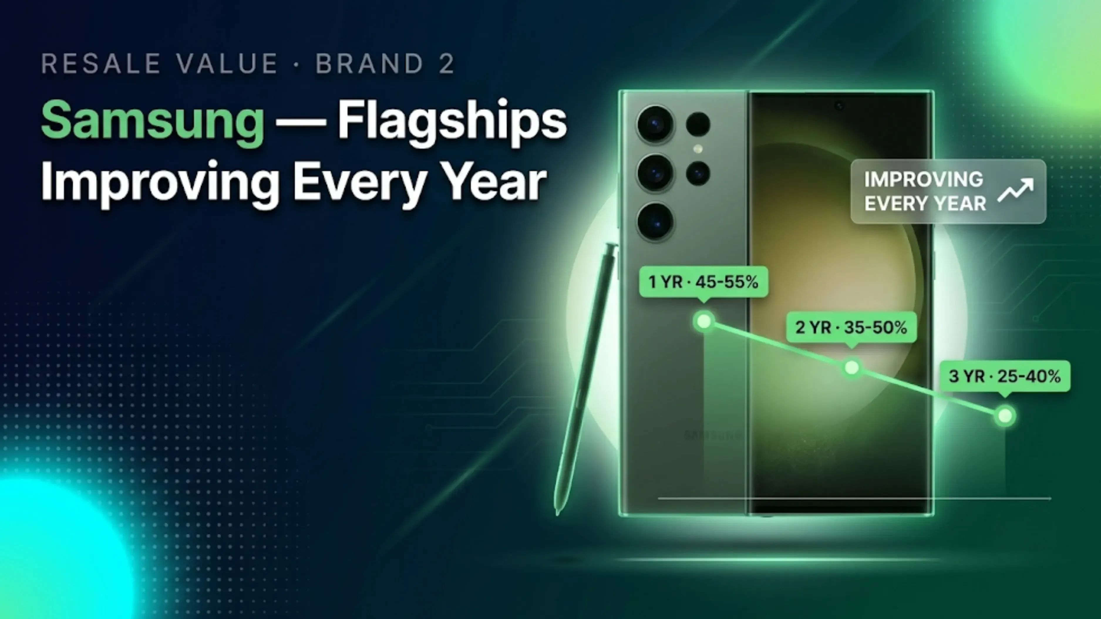 Samsung Resale Value