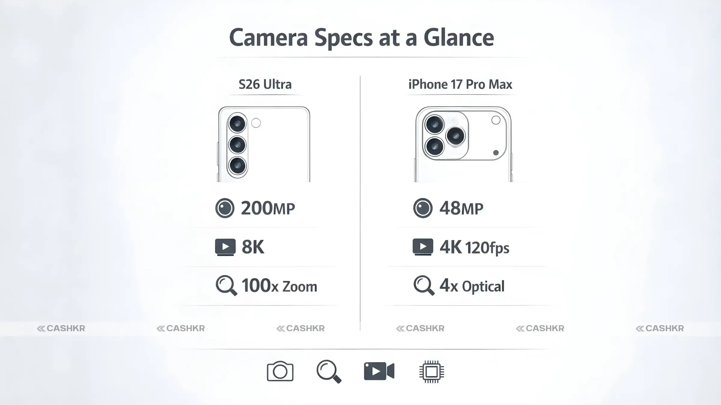 Samsung S26 Ultra vs iPhone 17 Pro Max Camera