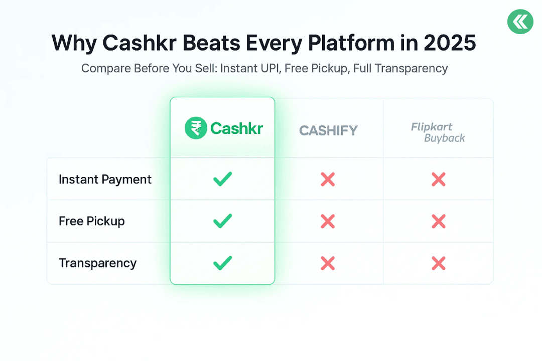 Sell Used Electronics