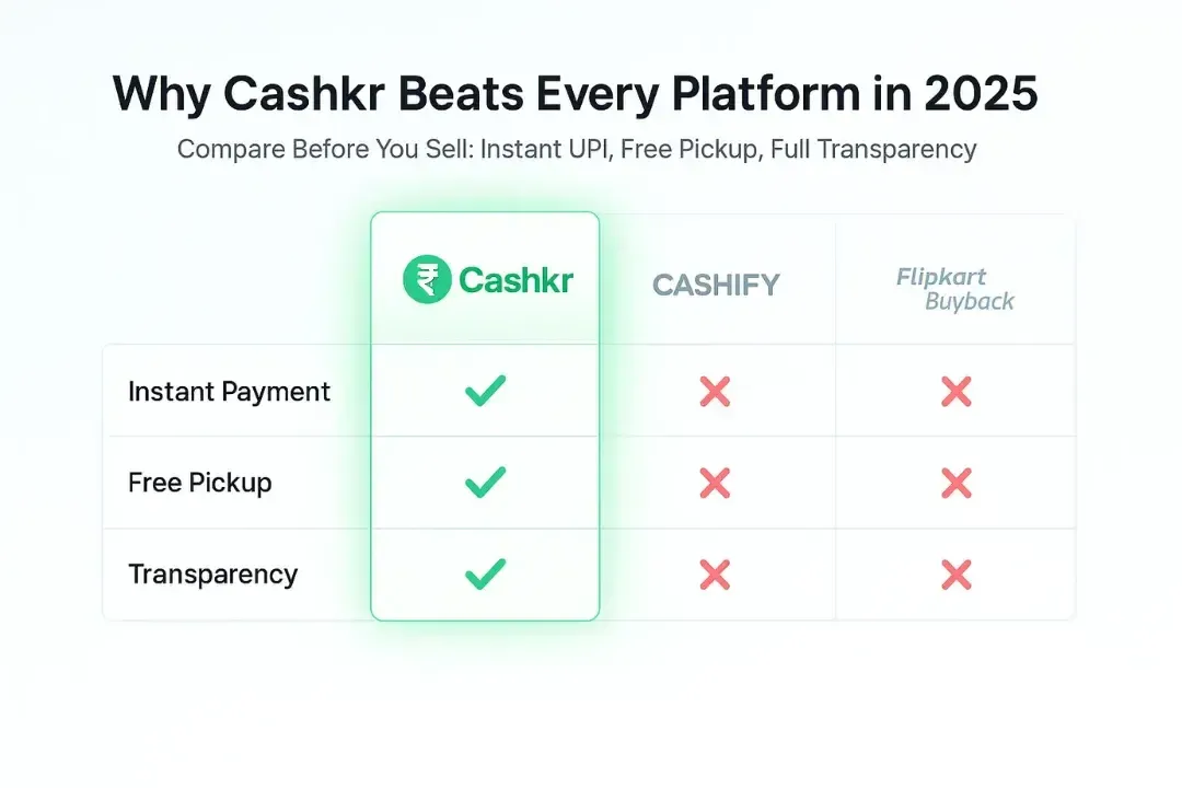 Sell Used Electronics Online