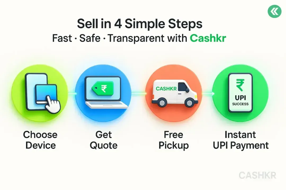 Sell Used Electronics Online