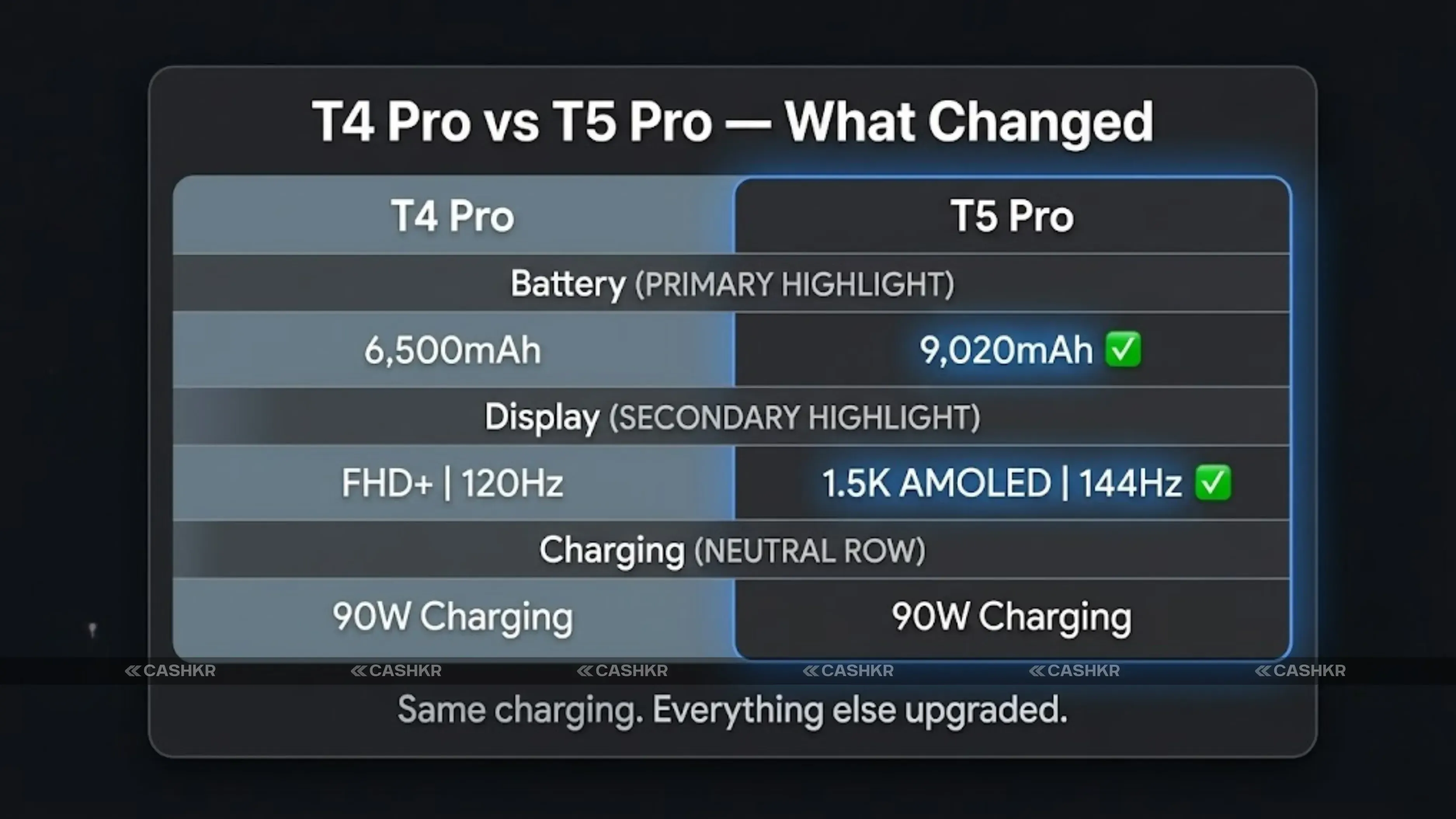 T4 Pro vs T5 Pro