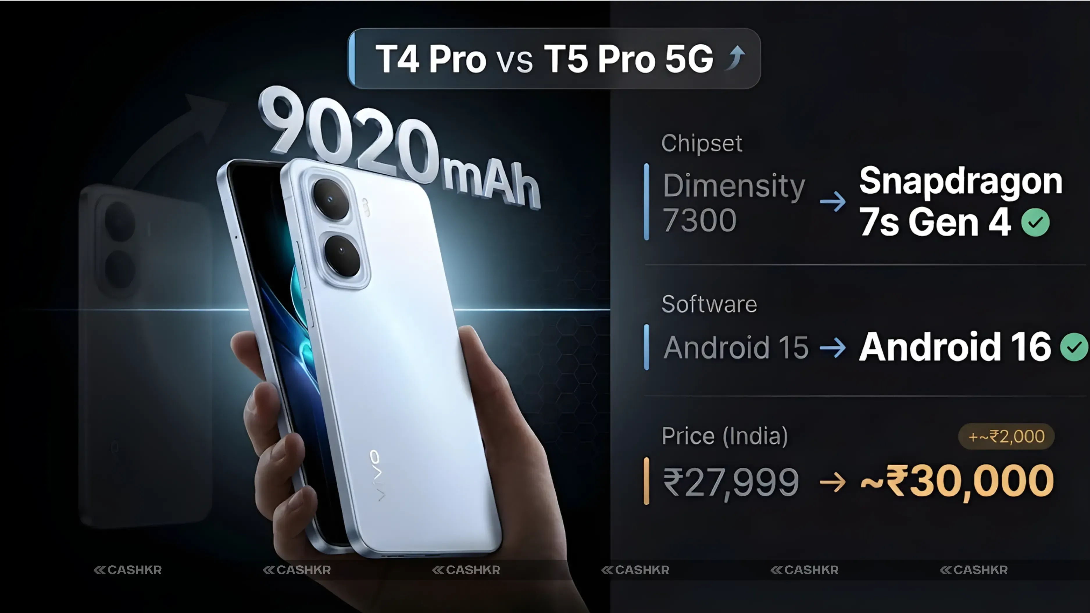 Vivo T4 Pro vs Vivo T5 Pro 5G  