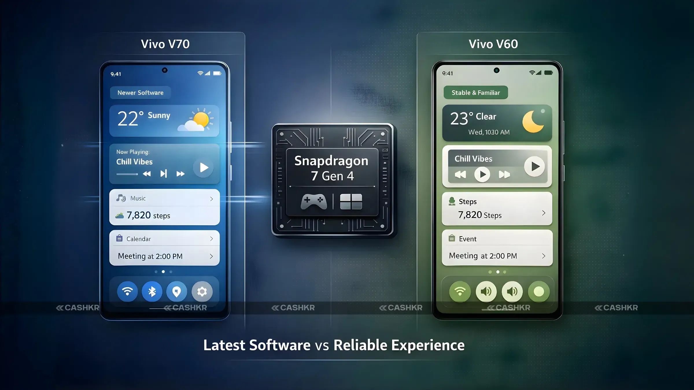 Vivo V70 vs Vivo V60