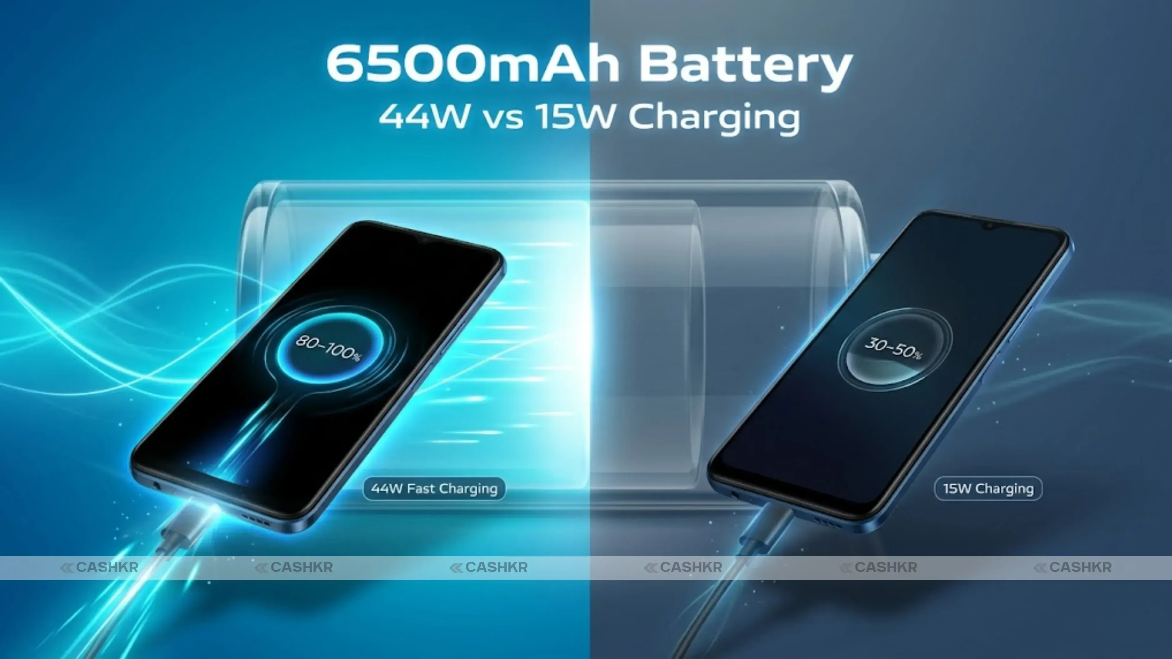 Vivo Y21 5G & Y11 5G Battery