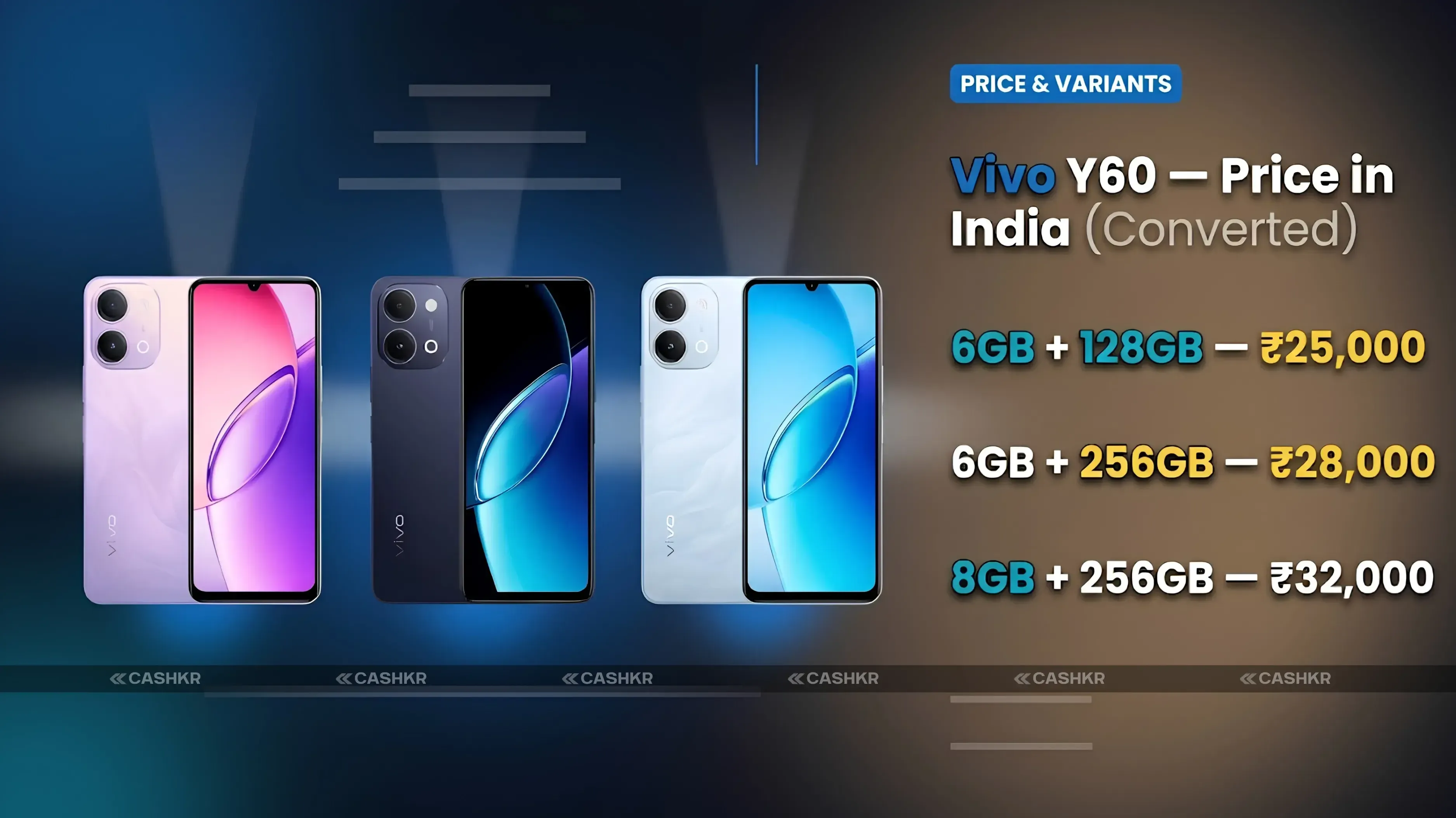 Vivo Y60 Price in India