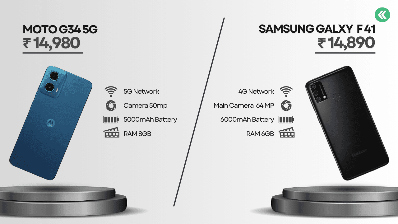 5G Smartphones