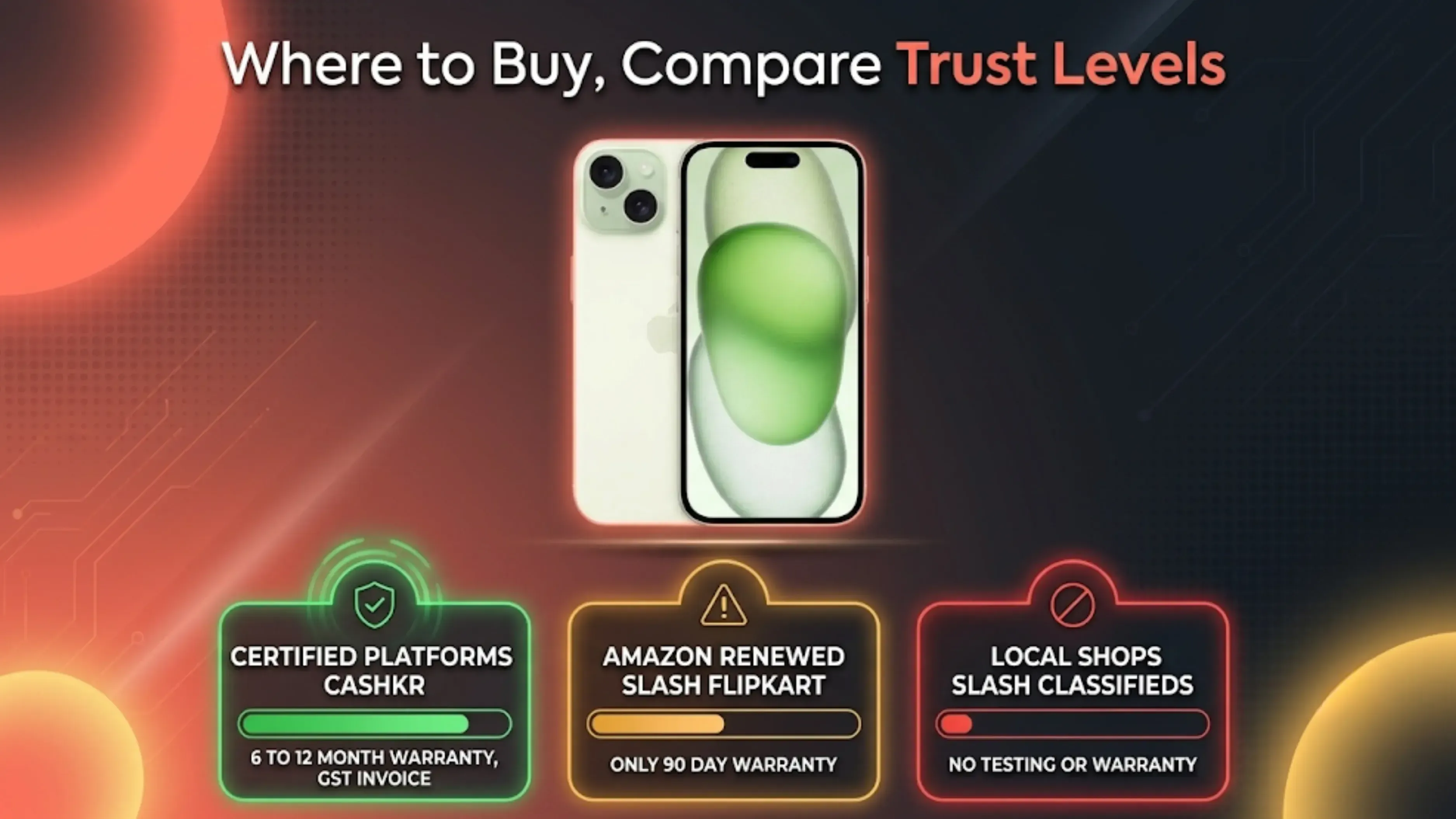 Where to Buy Refurbished iPhone 15