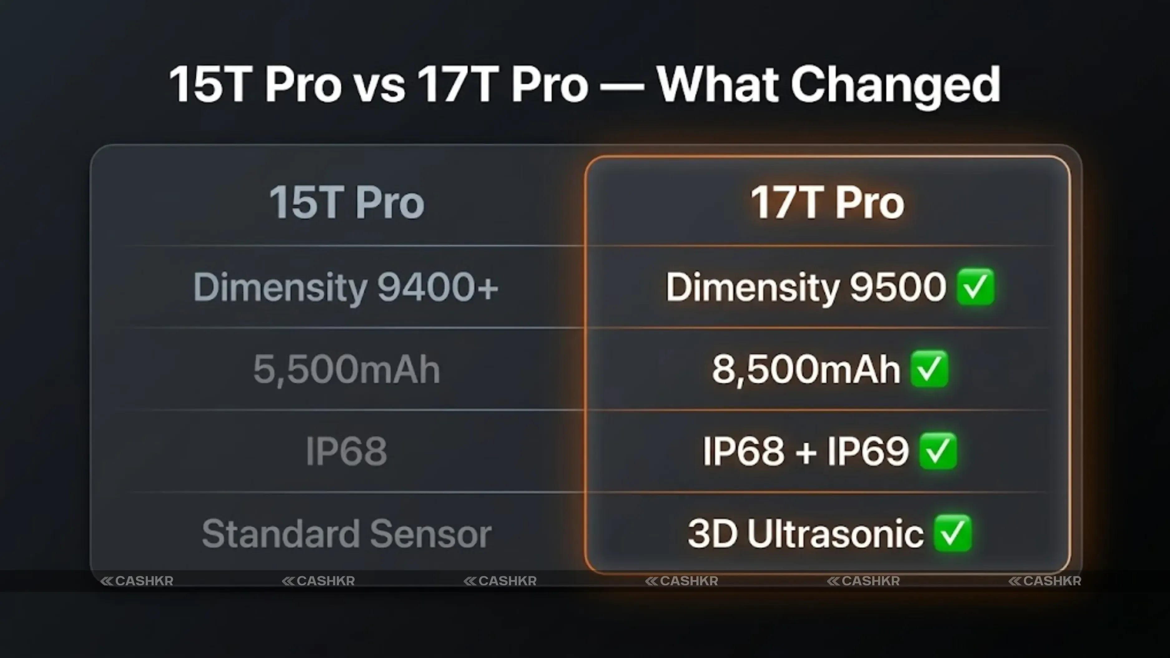 Xiaomi 15T Pro vs Xiaomi 17T Pro