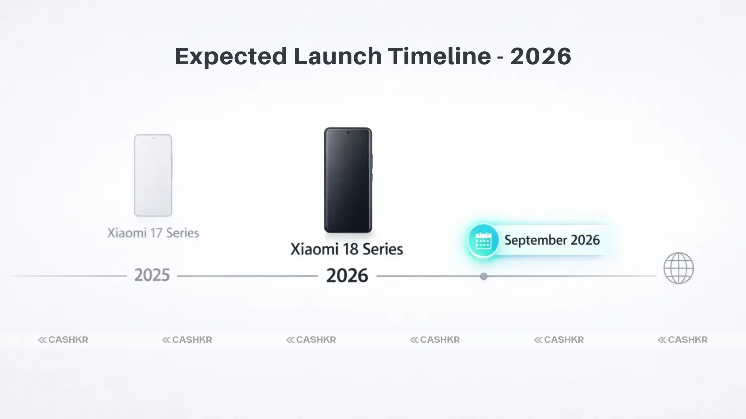 Xiaomi 18 Series Leak