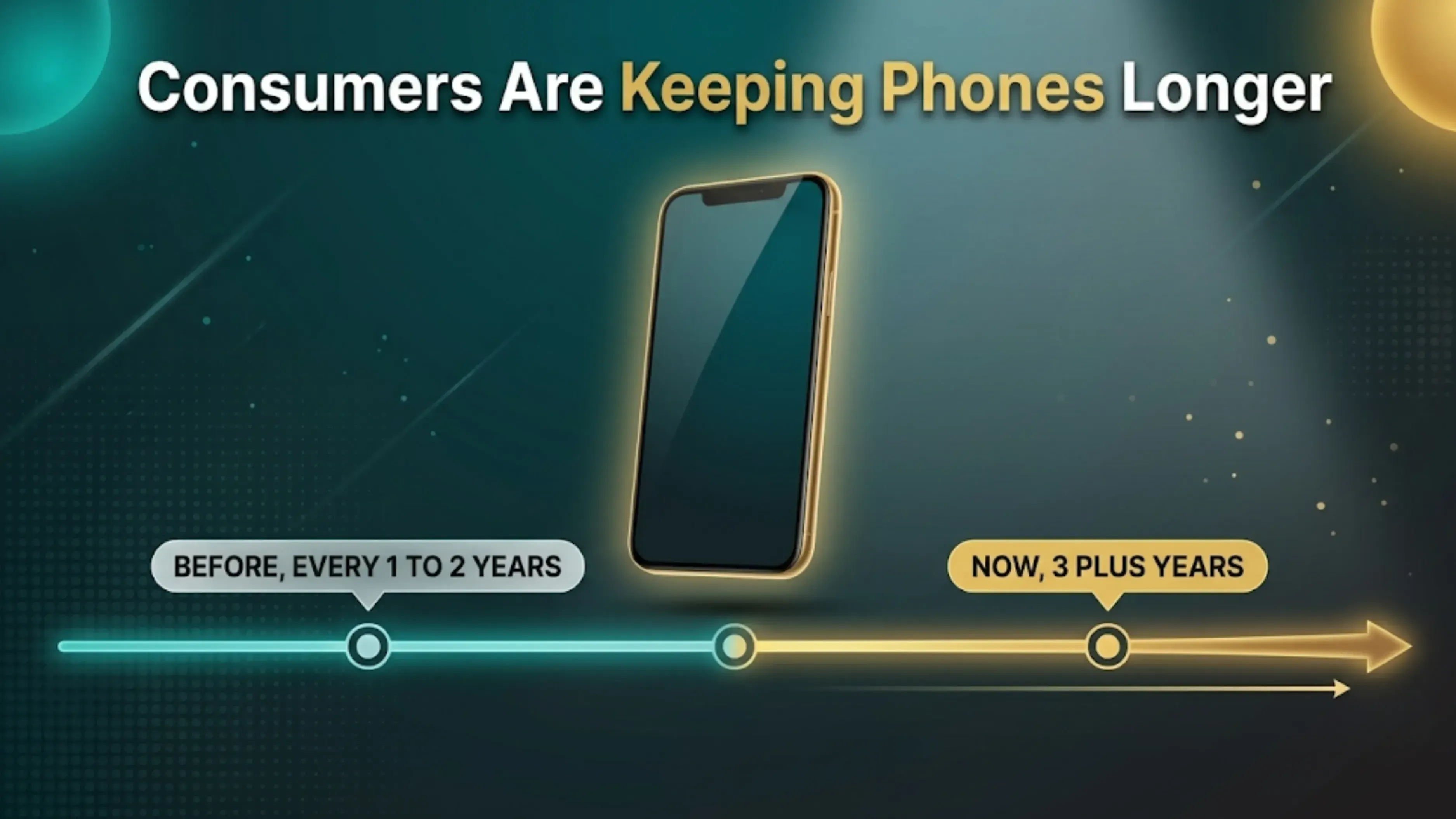 consumers hold phones longer