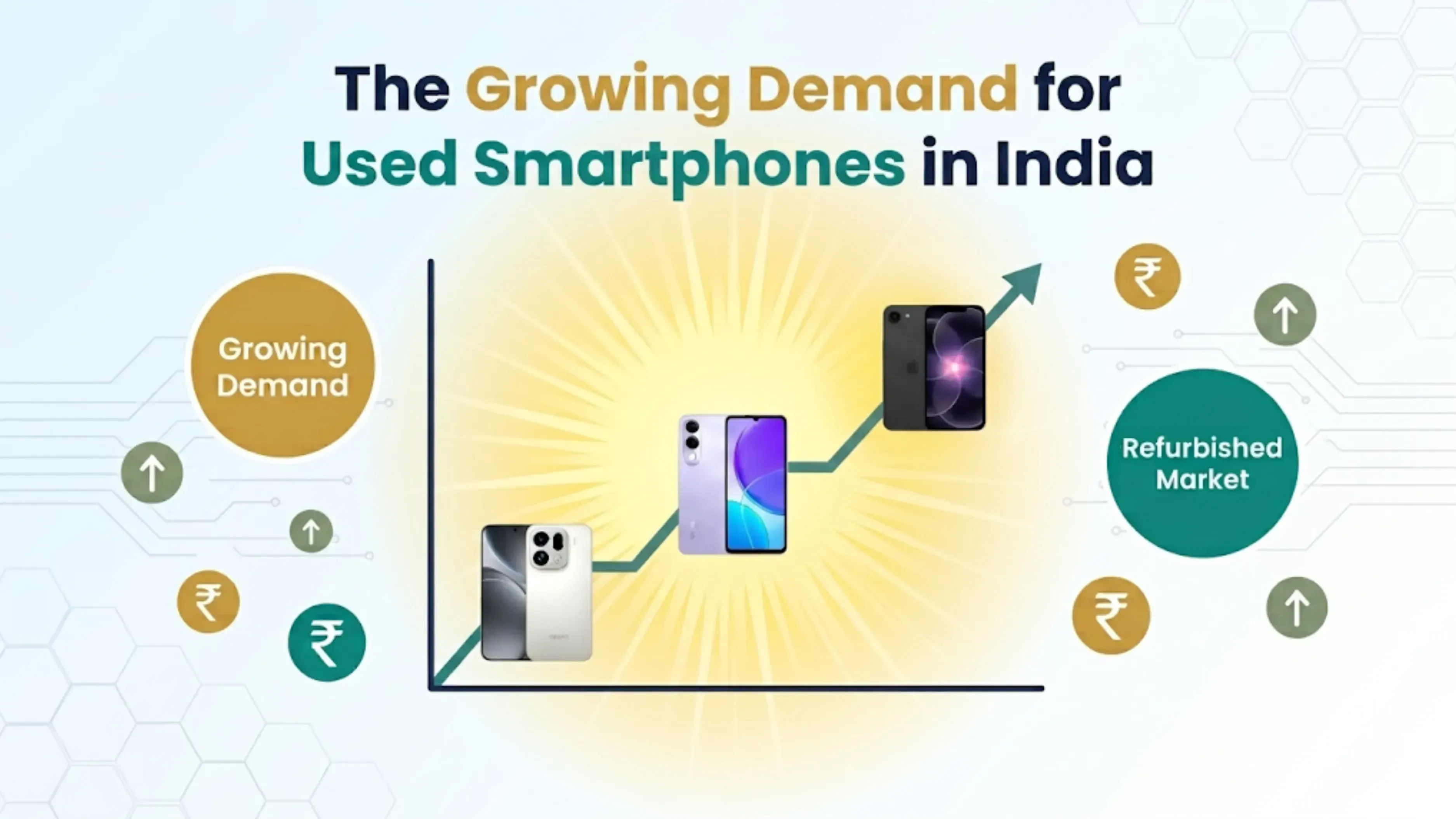 growing demand for used smartohones in india