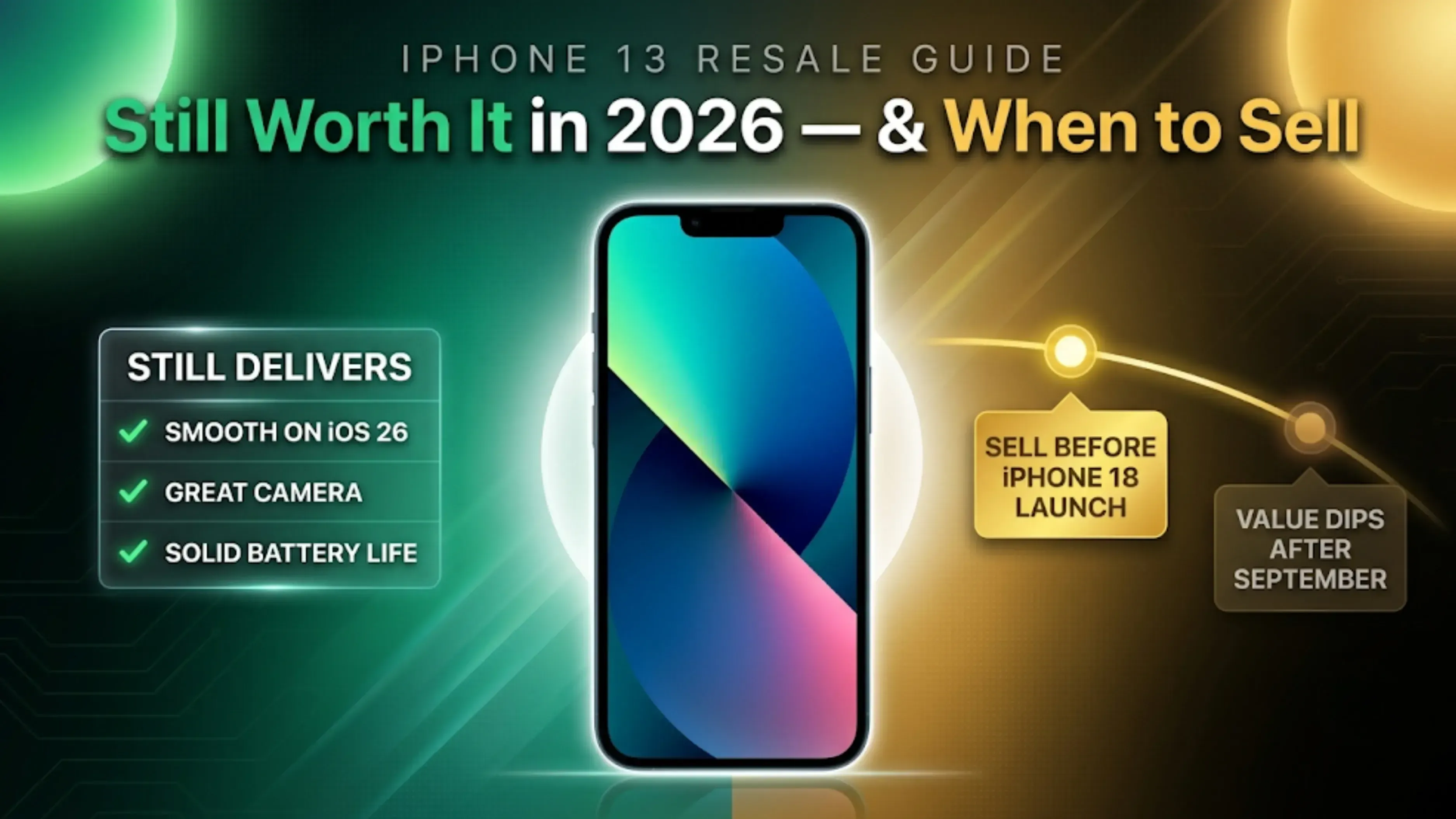 iPhone 13 Second Price in India