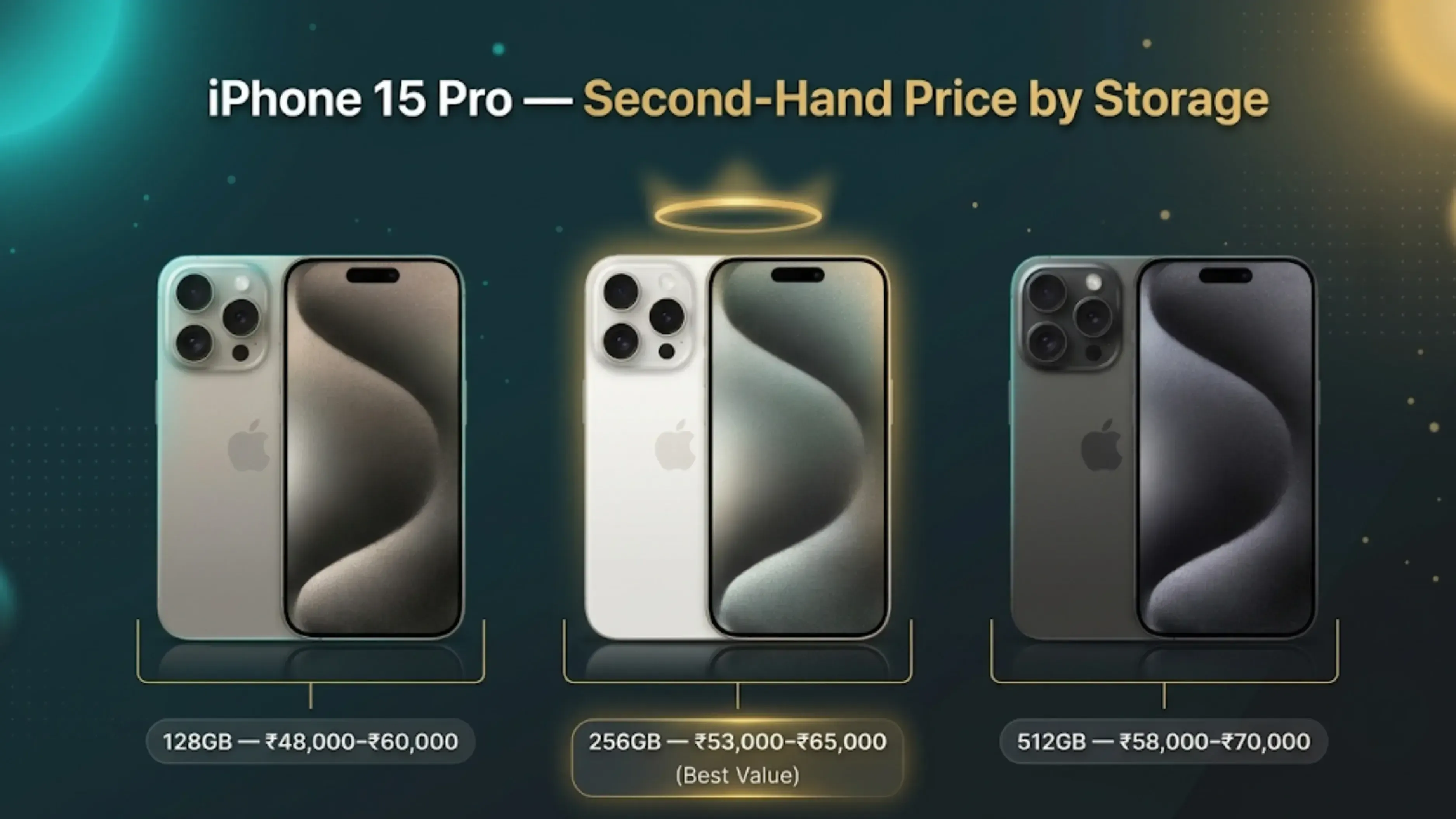 iPhone 15 Pro Second-Hand Price