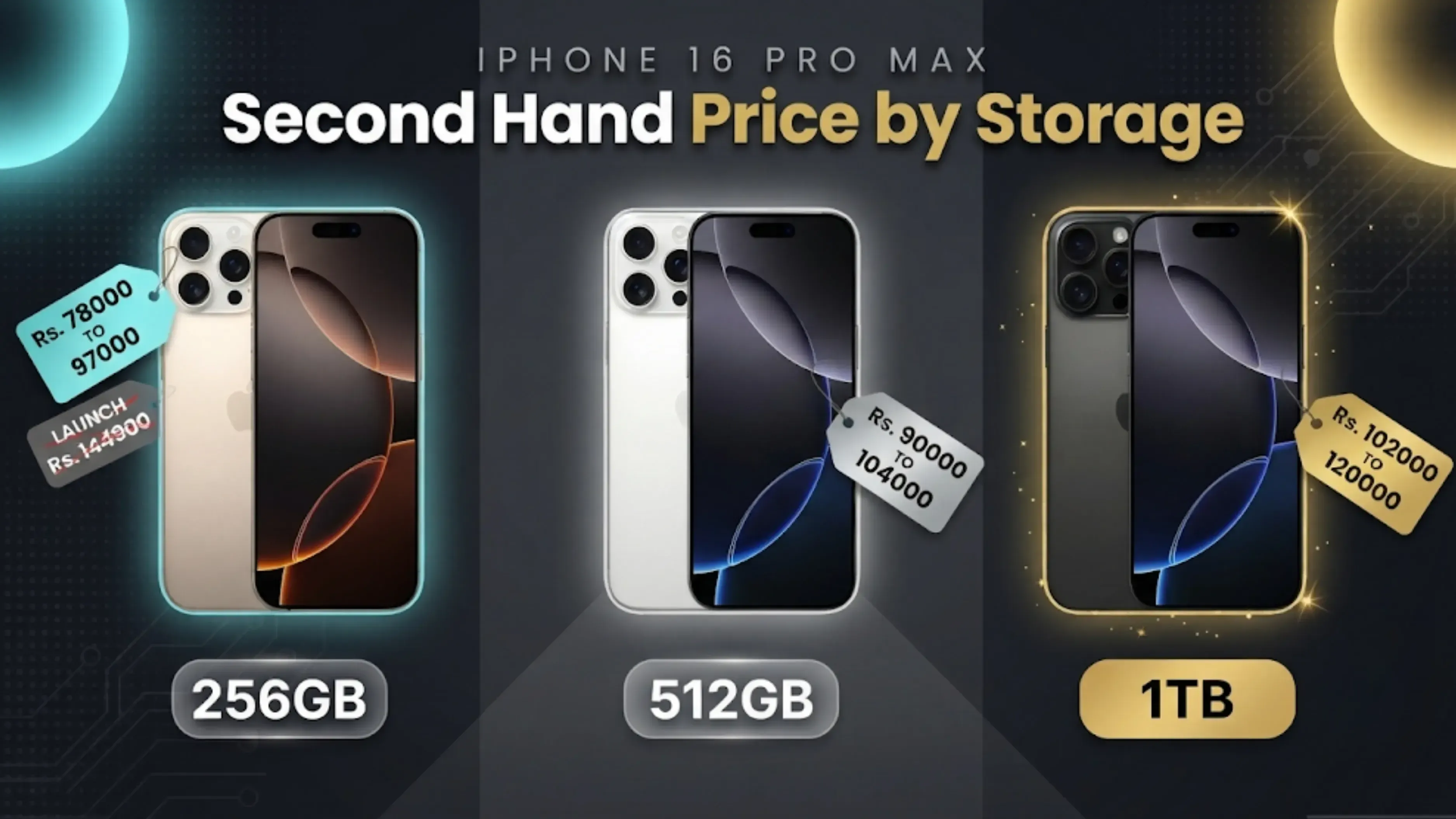 iPhone 16 Pro Max Second-Hand Price By storage
