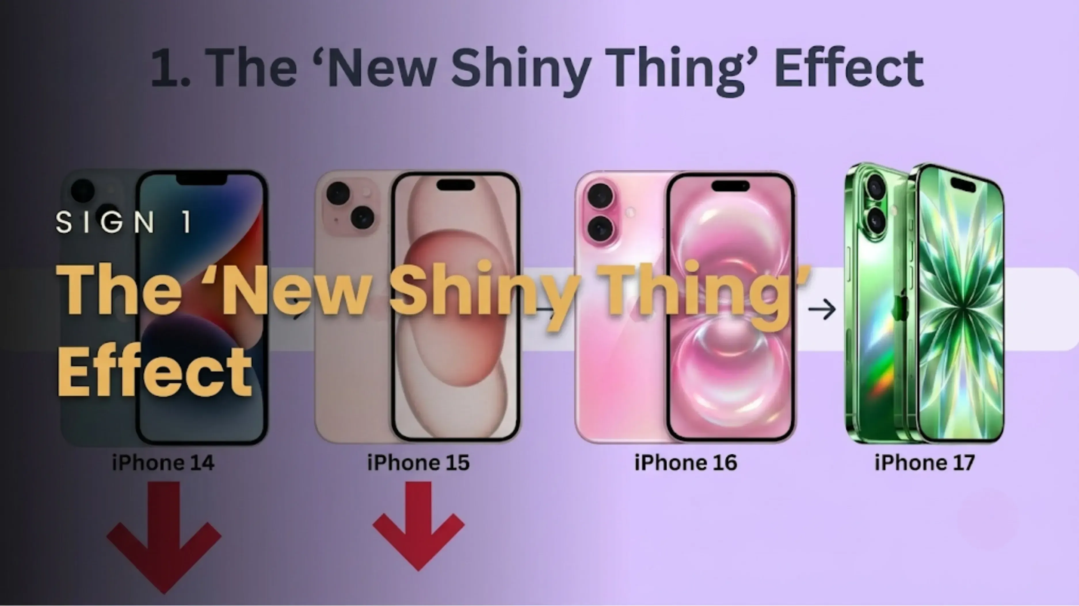 mobile depreciation 