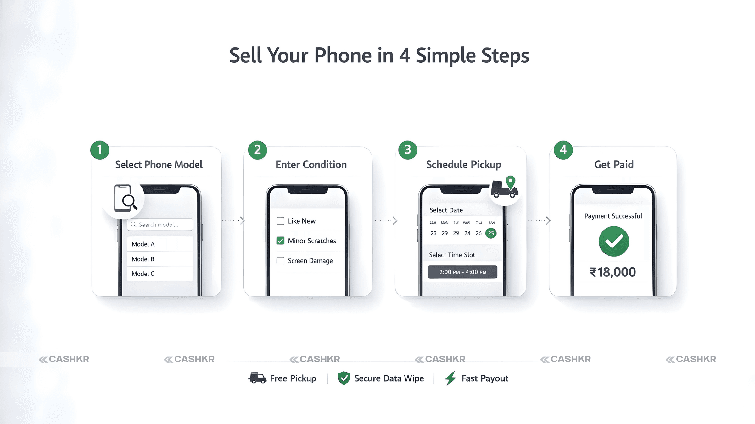 sell phone in simple steps
